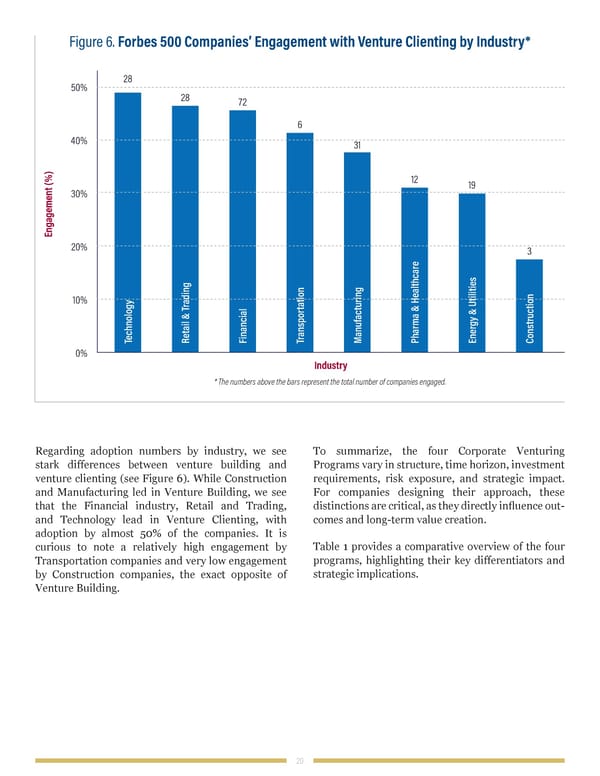 When Goliath Needs David: Redefining Corporate Venturing - Page 20