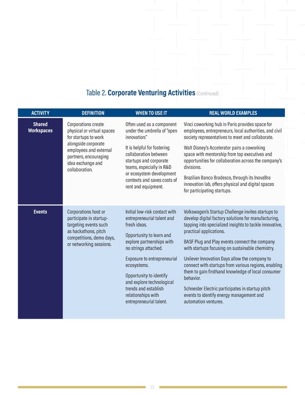 When Goliath Needs David: Redefining Corporate Venturing - Page 23