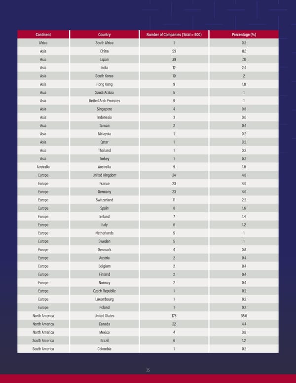 When Goliath Needs David: Redefining Corporate Venturing - Page 35