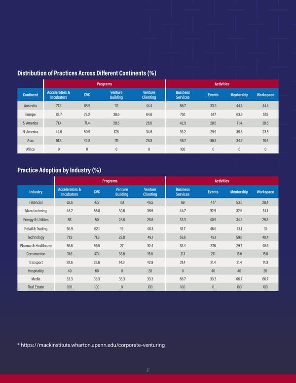 When Goliath Needs David: Redefining Corporate Venturing - Page 37