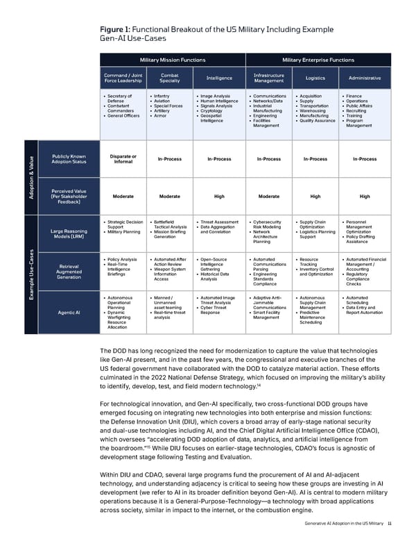 Generative AI Adoption in the US Military - Page 11
