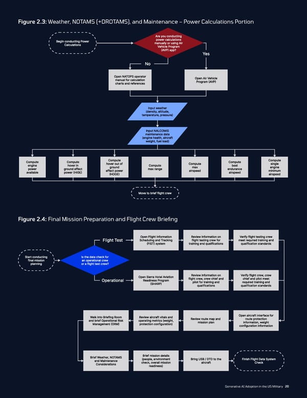Generative AI Adoption in the US Military - Page 20