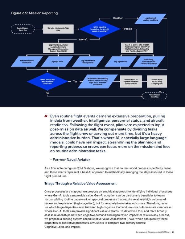 Generative AI Adoption in the US Military - Page 21
