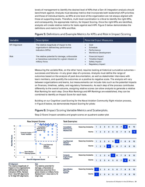 Generative AI Adoption in the US Military - Page 24