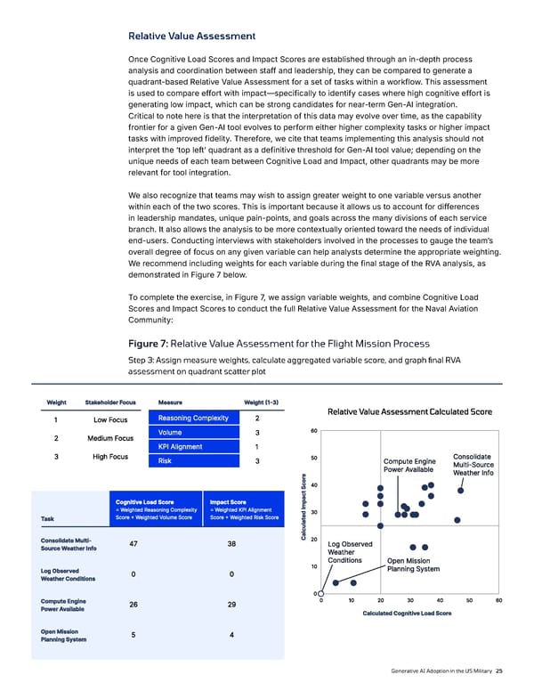 Generative AI Adoption in the US Military - Page 25