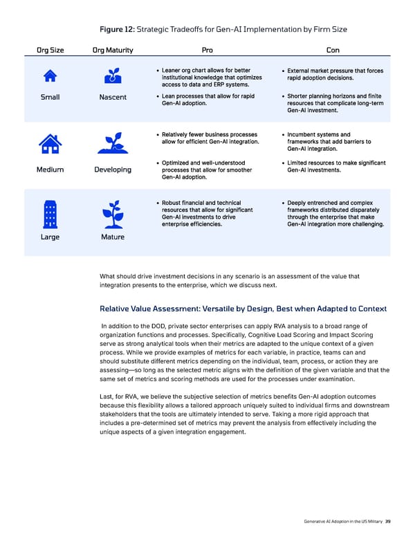 Generative AI Adoption in the US Military - Page 39
