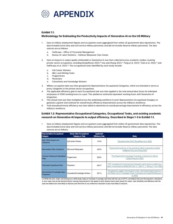 Generative AI Adoption in the US Military - Page 47