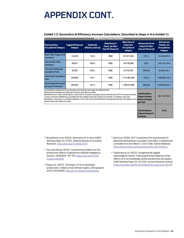 Generative AI Adoption in the US Military - Page 48