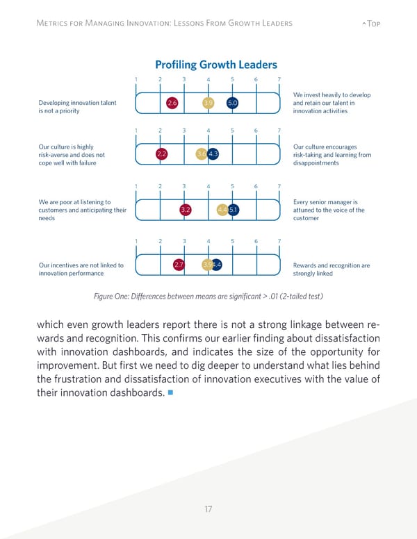 Metrics for Managing Innovation: Lessons From Growth Leaders - Page 17