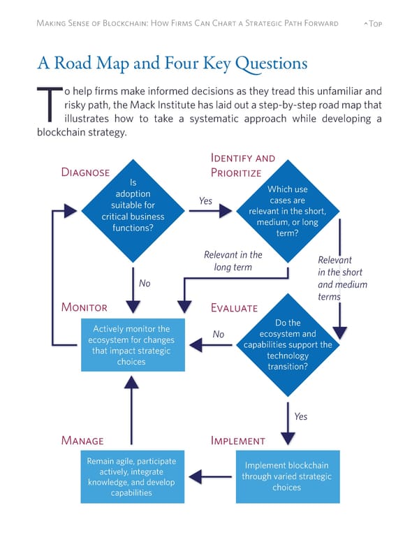 Making Sense of Blockchain: How Firms Can Chart a Strategic Path Forward - Page 12