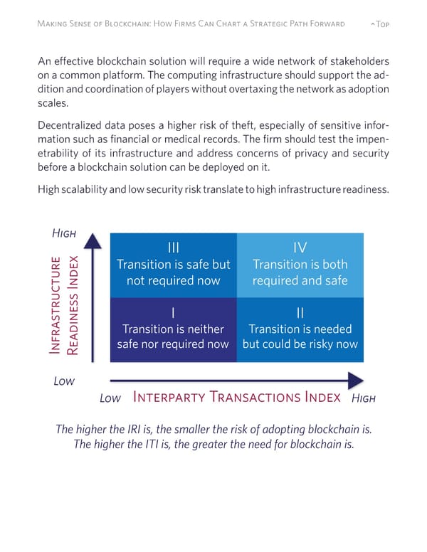 Making Sense of Blockchain: How Firms Can Chart a Strategic Path Forward - Page 14