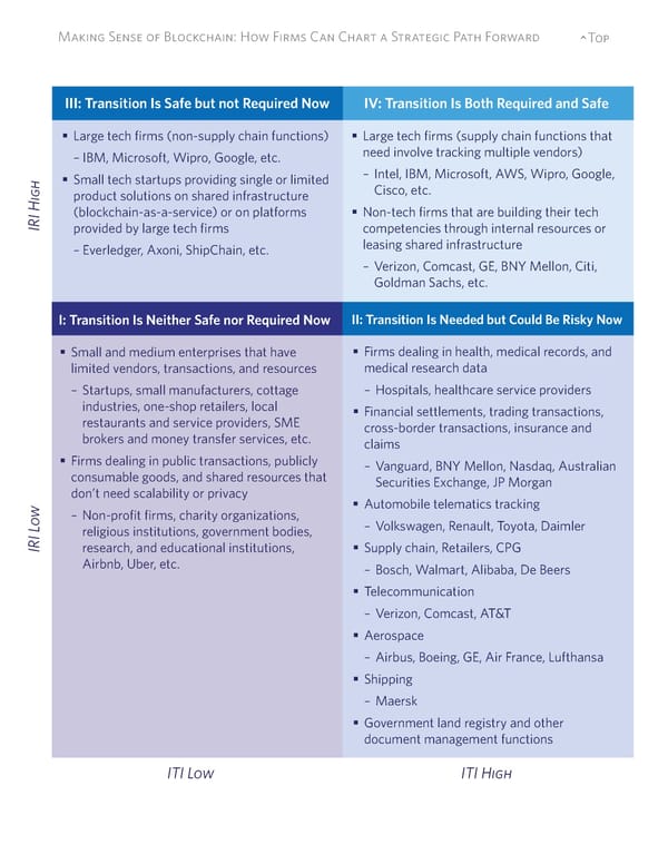 Making Sense of Blockchain: How Firms Can Chart a Strategic Path Forward - Page 17
