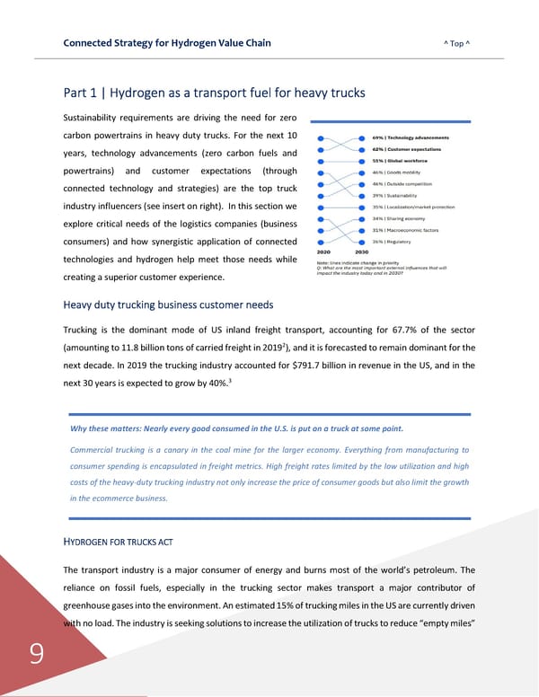 Connected Strategies for the Hydrogen Value Chain - Page 10