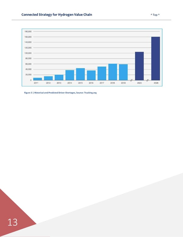 Connected Strategies for the Hydrogen Value Chain - Page 14