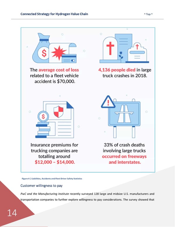 Connected Strategies for the Hydrogen Value Chain - Page 15