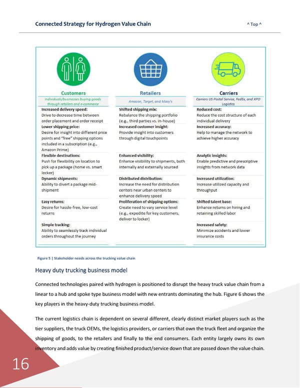 Connected Strategies for the Hydrogen Value Chain - Page 17