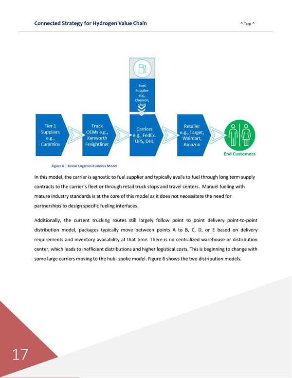 Connected Strategies for the Hydrogen Value Chain - Page 18