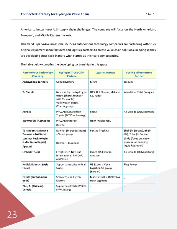 Connected Strategies for the Hydrogen Value Chain - Page 24