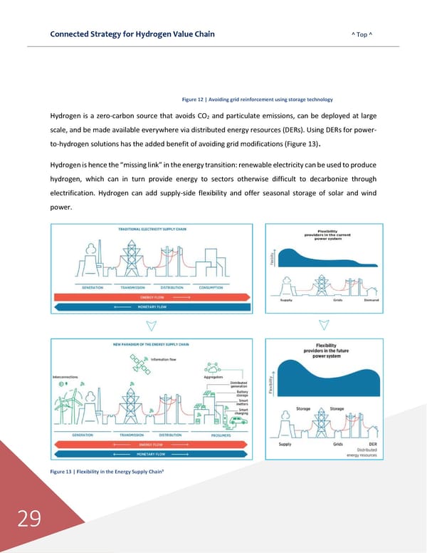 Connected Strategies for the Hydrogen Value Chain - Page 30
