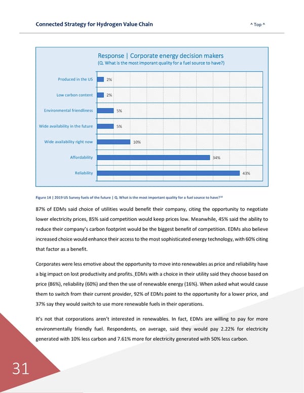 Connected Strategies for the Hydrogen Value Chain - Page 32