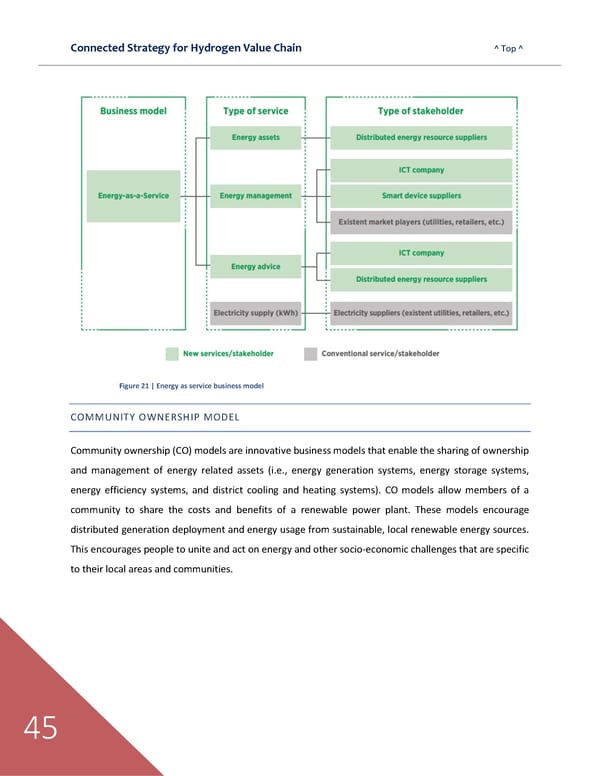 Connected Strategies for the Hydrogen Value Chain - Page 46