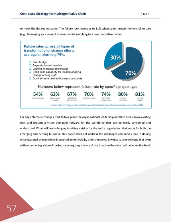 Connected Strategies for the Hydrogen Value Chain - Page 58