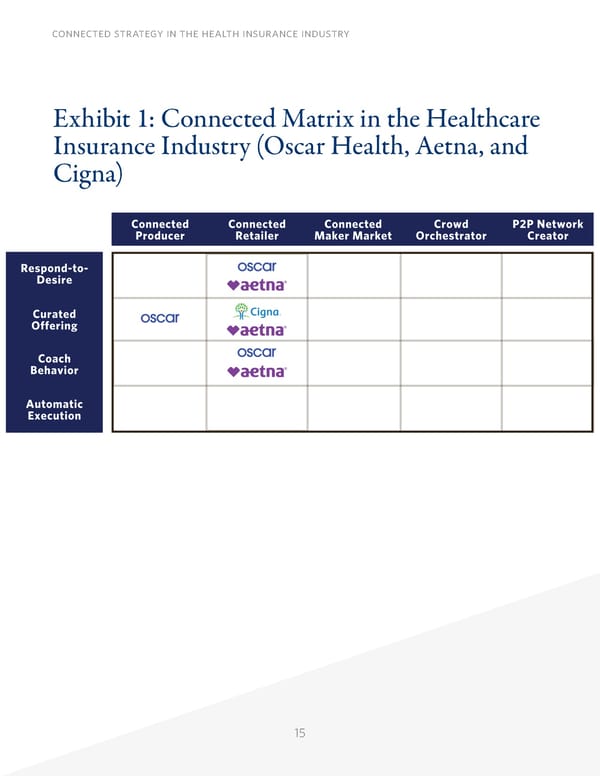 Connected Strategy in the Health Insurance Industry - Page 15