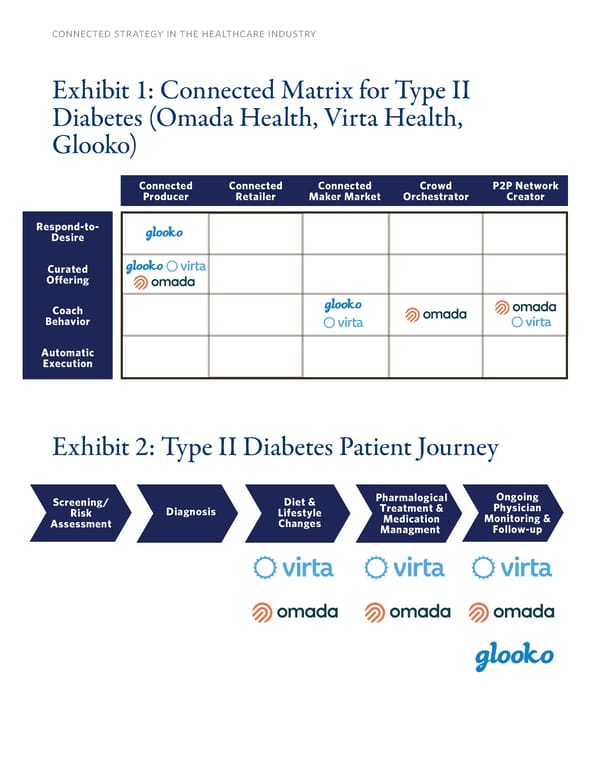 Connected Strategy in the Healthcare Industry - Page 24