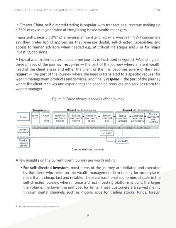 Connected Strategy for Asian Wealth Management - Page 9