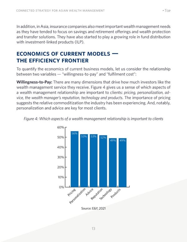 Connected Strategy for Asian Wealth Management - Page 13