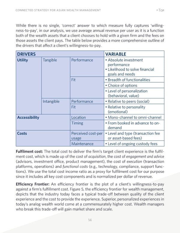 Connected Strategy for Asian Wealth Management - Page 14