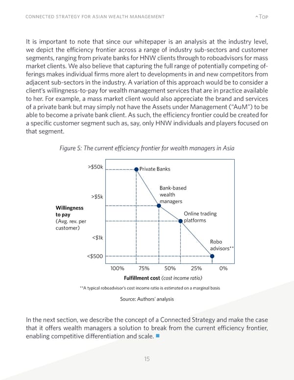 Connected Strategy for Asian Wealth Management - Page 15