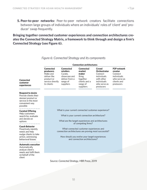 Connected Strategy for Asian Wealth Management - Page 18