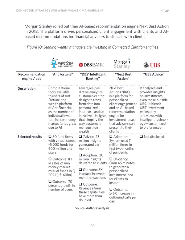 Connected Strategy for Asian Wealth Management - Page 29