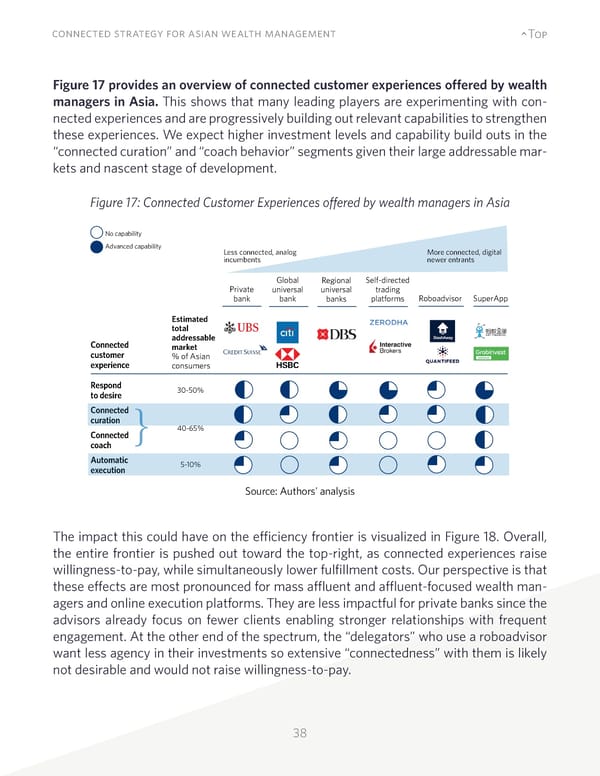 Connected Strategy for Asian Wealth Management - Page 38