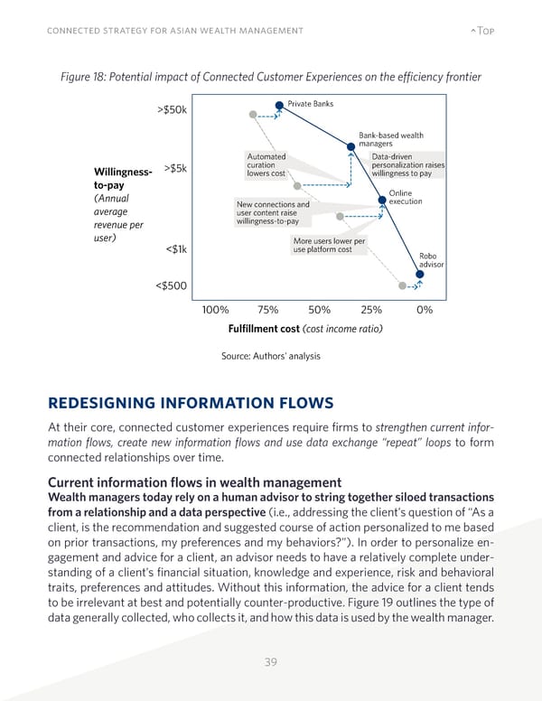 Connected Strategy for Asian Wealth Management - Page 39