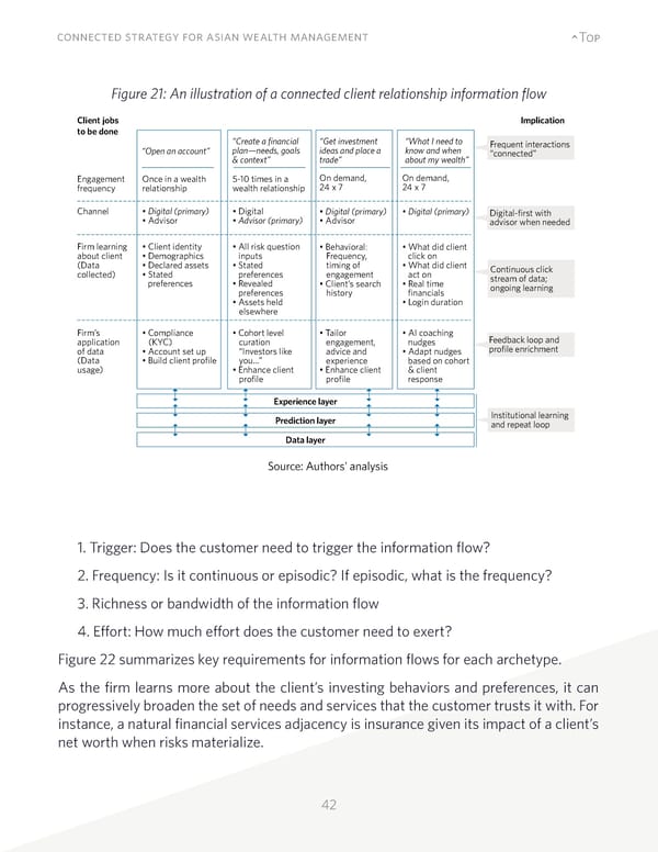 Connected Strategy for Asian Wealth Management - Page 42