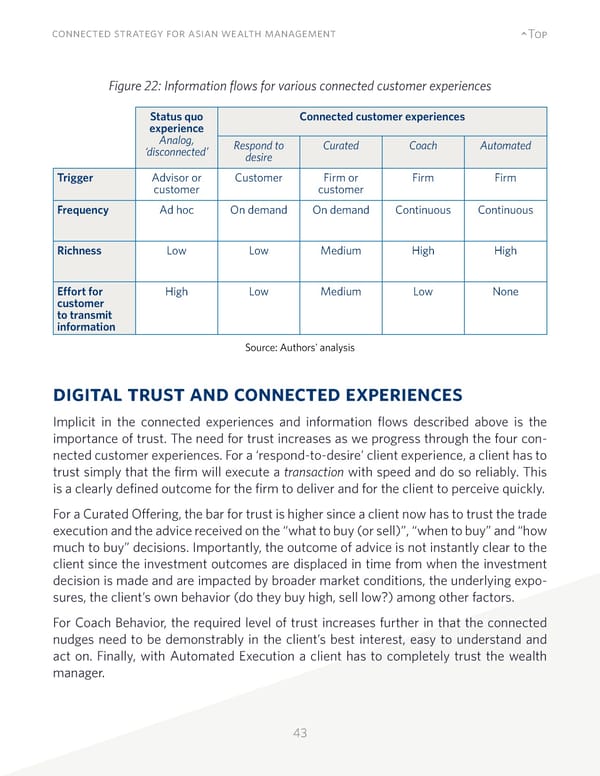 Connected Strategy for Asian Wealth Management - Page 43