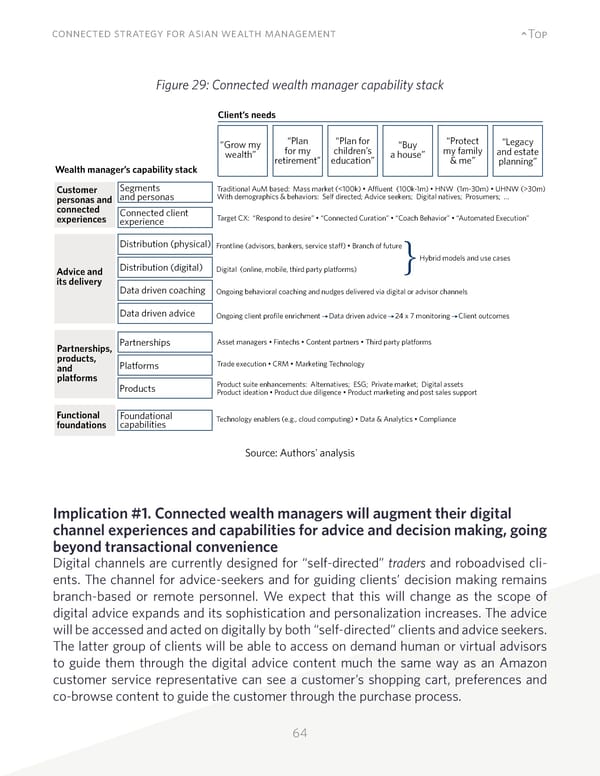 Connected Strategy for Asian Wealth Management - Page 64