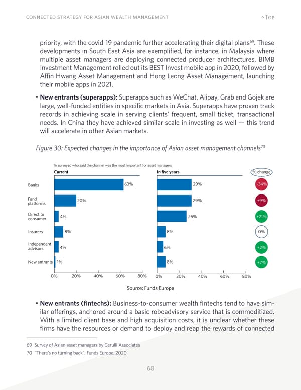 Connected Strategy for Asian Wealth Management - Page 68